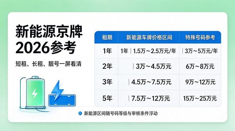 京牌指标租赁流程